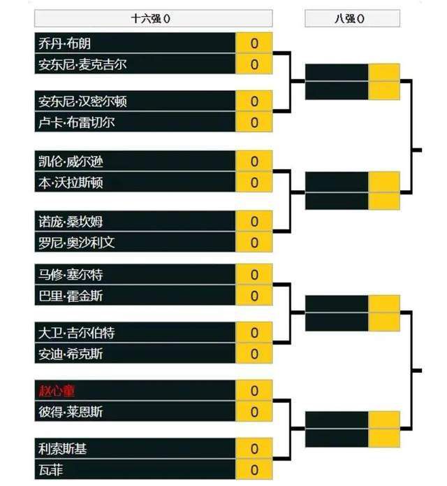 执教期间，鲁尼带队进行了15场比赛，仅取得过两场胜利，并输掉了9场比赛。